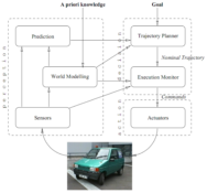 Control architecture